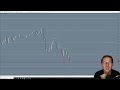 5 minute forex trading scalping strategy Live. Quick 20 pips. WATCH, LEARN and trade for living.