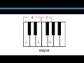 How to Play Piano For Beginners (The ONLY Video You'll Need!)