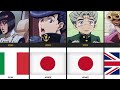 JoJo Character's Nationalities (Part 1 to 6)