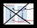 What is the Best and Safest Way to Connect Lithium Batteries in Parallel for RVs and Boats or Homes?