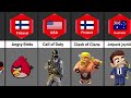 Games From Different Countries