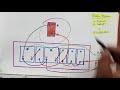 4 switch 2 socket board wiring connection || Sinha Electricals