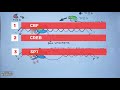 Transcription Initiation in Eukaryotes