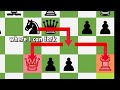 When Horsey Goes To Prison | Chess Memes #185