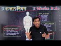 कैंसर को इन 5 लक्षणों से पहचाने !! 5 warning signs of Cancer !!