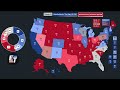 The 2024 Election Map Based On Current Polling Averages From ALL 50 STATES!