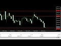 Day16: I'm Trying to Grow a SMALL TRADING ACCOUNT - Scalping Nas100