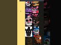 Ranking FNAF Characters Based On Design