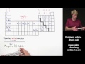 Transition Metals in Ionic Formulas