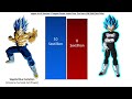 Vegeta Vs All Version Of Vegeta POWER LEVELS