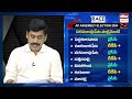 RACE Final Survey : YCP won with 123 seats, Chandrababu lost in Kuppam | AP Elections | EHA TV