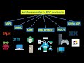 RISC vs. CISC: Understanding the Differences and Pros/Cons of Each Architecture