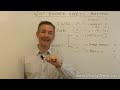 What is a balance sheet? - MoneyWeek Investment Tutorials