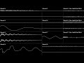 Earthbound - Battle Against A Mobile Opponent | Oscilloscope view