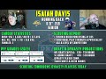 Isaiah Davis Rookie Scouting Report | 2024 Dynasty Fantasy Football