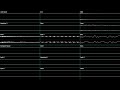 Deltarune: Chapter 2 - Attack of the Killer Queen [Oscilloscope Deconstruction]