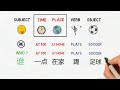 Chinese Sentence Structure - Chinese Grammar Simplified 101