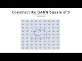 WD GANN SQUARE OF 9 | Lets Decode the Myth | By Ashok Devanampriya