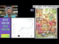 Top 10 Price Jumps! Huge Variety and Surprising Gains!!