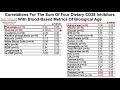 Dietary CD38 Inhibitors: Are They Correlated With Biological Age?