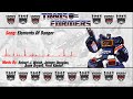 Transformers G1 Full Soundtrack