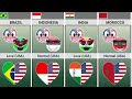 Who Do USA Love and Hate (Countryballs) | Data Analysis