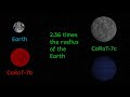 CoRoT 7b - The exoplanet where it rains molten rock