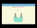 Elektrolisis larutan dan leburan - Kimia 12