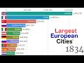 Largest European Cities(agglomeration) in History 7500 BC - 2020. Top 11 biggest cities in Europe