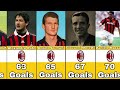Milan Best Scorers In History