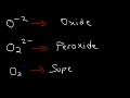 How to Memorize The Polyatomic Ions - Formulas, Charges, Naming - Chemistry