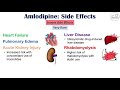 Amlodipine Side Effects (Why They Occur & How To Reduce Risk)