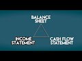 FINANCIAL STATEMENTS: all the basics in 8 MINS!