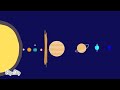 History and Future of the Solar System Flipaclip