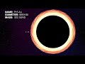 The Most Extreme Black Holes In The Universe