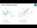 CURVED GRAPHS 5 | Transformation of Graphs