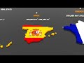 All 50 European Countries by Size | 3D Map with Flags