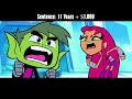 If Teen Titans (GO!) Villains Were Charged For Their Crimes (Cartoon Network)