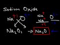 Writing Chemical Formulas For Ionic Compounds