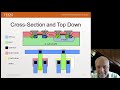 Lecture 9 (CHE 323) CMOS Process Flow