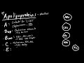 Lipoproteins, Apolipoproteins, and Familial Dyslipidemias Made Simple!