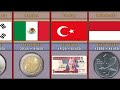 Currency from different countries | Different currencies in the world