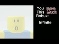 Roblox Noob Becoming Canny: You Have This Much Robux