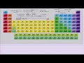 Stanley Jordan Plays the Periodical Table  (Ionization Energies)