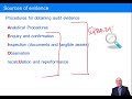 Audit Evidence - ACCA Audit and Assurance (AA)