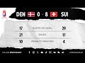 Highlights | Denmark vs. Switzerland | 2024 #MensWorlds
