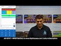 GPAT 2024 - Rank Predictor | Predict Your Rank | Expected Cut Off for GPAT 2024 by Dr. Puspendra