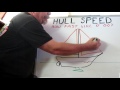 Hull Speed