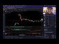 How I Made $890 Overnight with Bullish Engulfing Candlestick [Swing Trading Strategies]