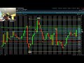 EPISODE 225: The Professor Shows Secrets of the #1 Day Trading Strategy with Layout & Custom script